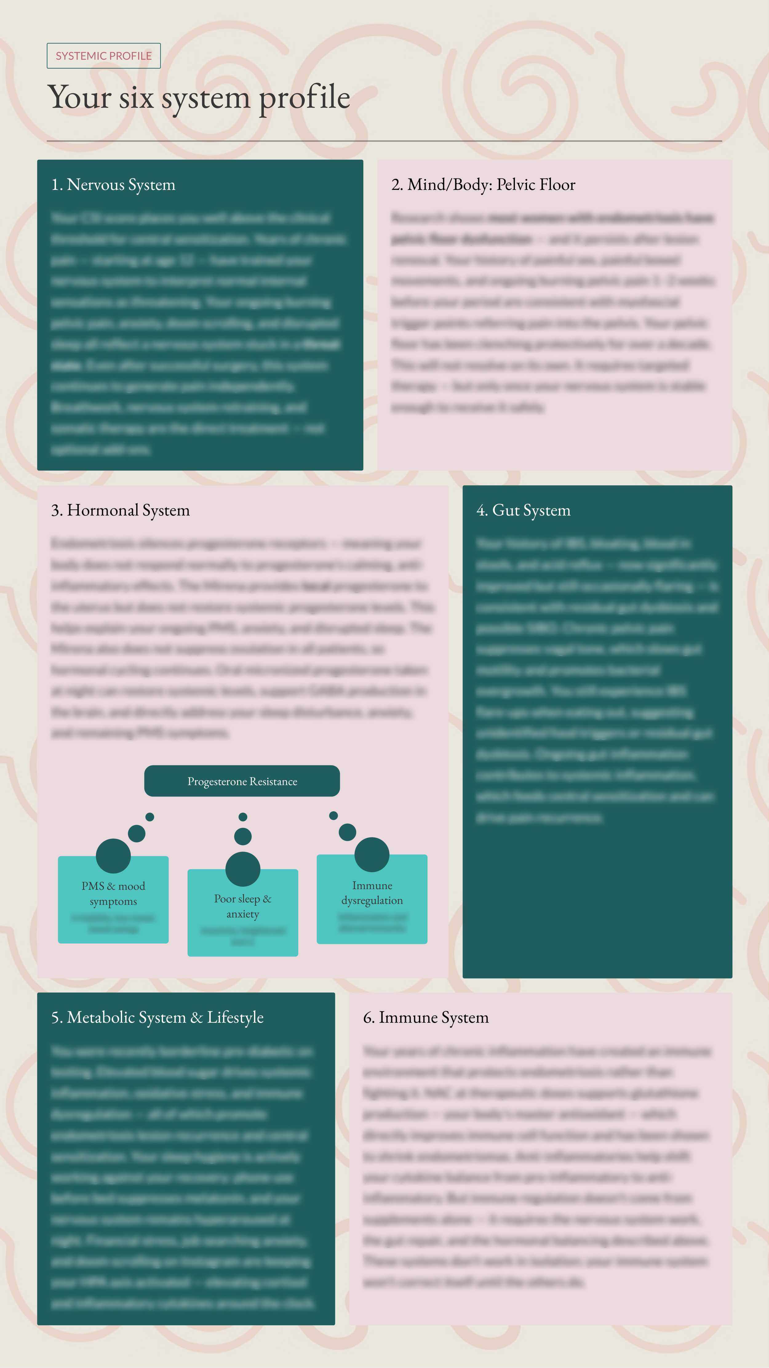 Endo Pain Signature report page 3 — six-system profile showing hormones, nervous system, mind/body, gut, immune, lifestyle